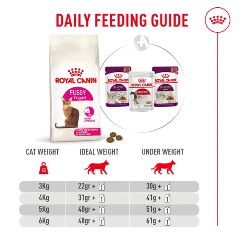 Royal Canin Cat Fussy Exigent (2kg)