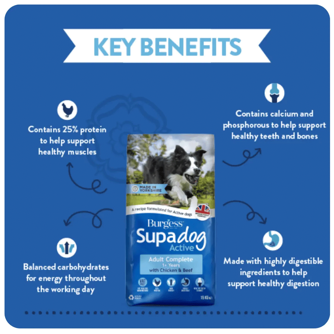 Burgess Supadog Adult Dog Chicken (15kg)