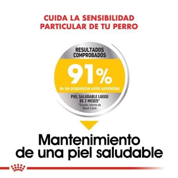 Royal Canin Mini Dermacomfort (Eco/KG)