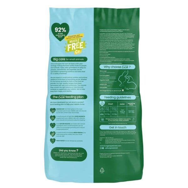 Burgess Excel Junior & Dwarf Rabbit Nuggets with Mint (3kg)